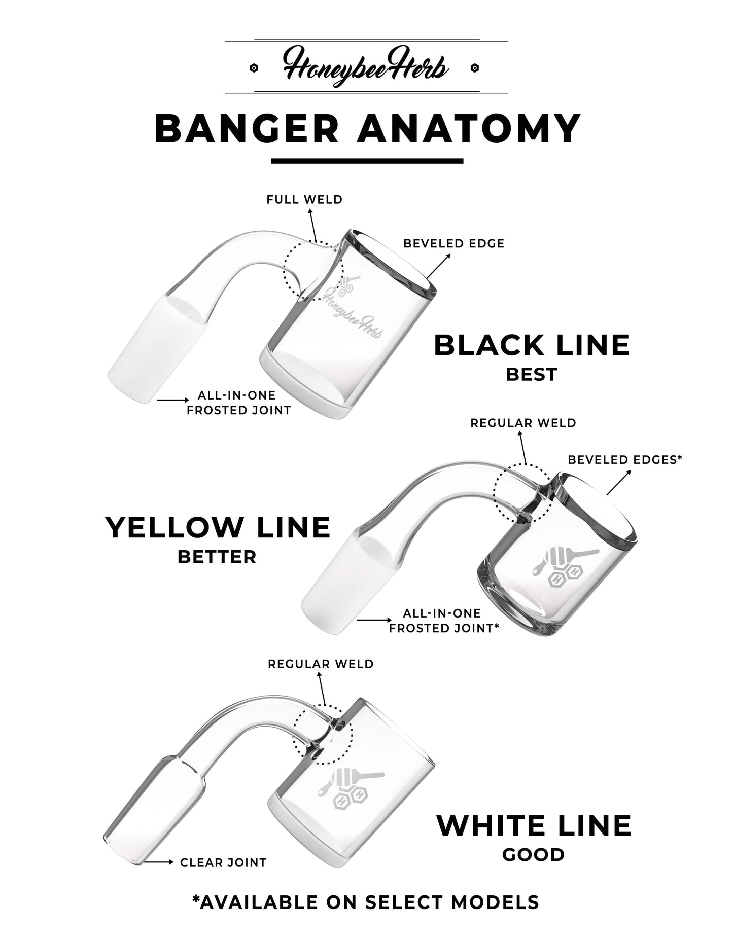 HONEY BEVEL BOWL SIDECAR QUARTZ BANGER - 90Â° DEGREE | YL