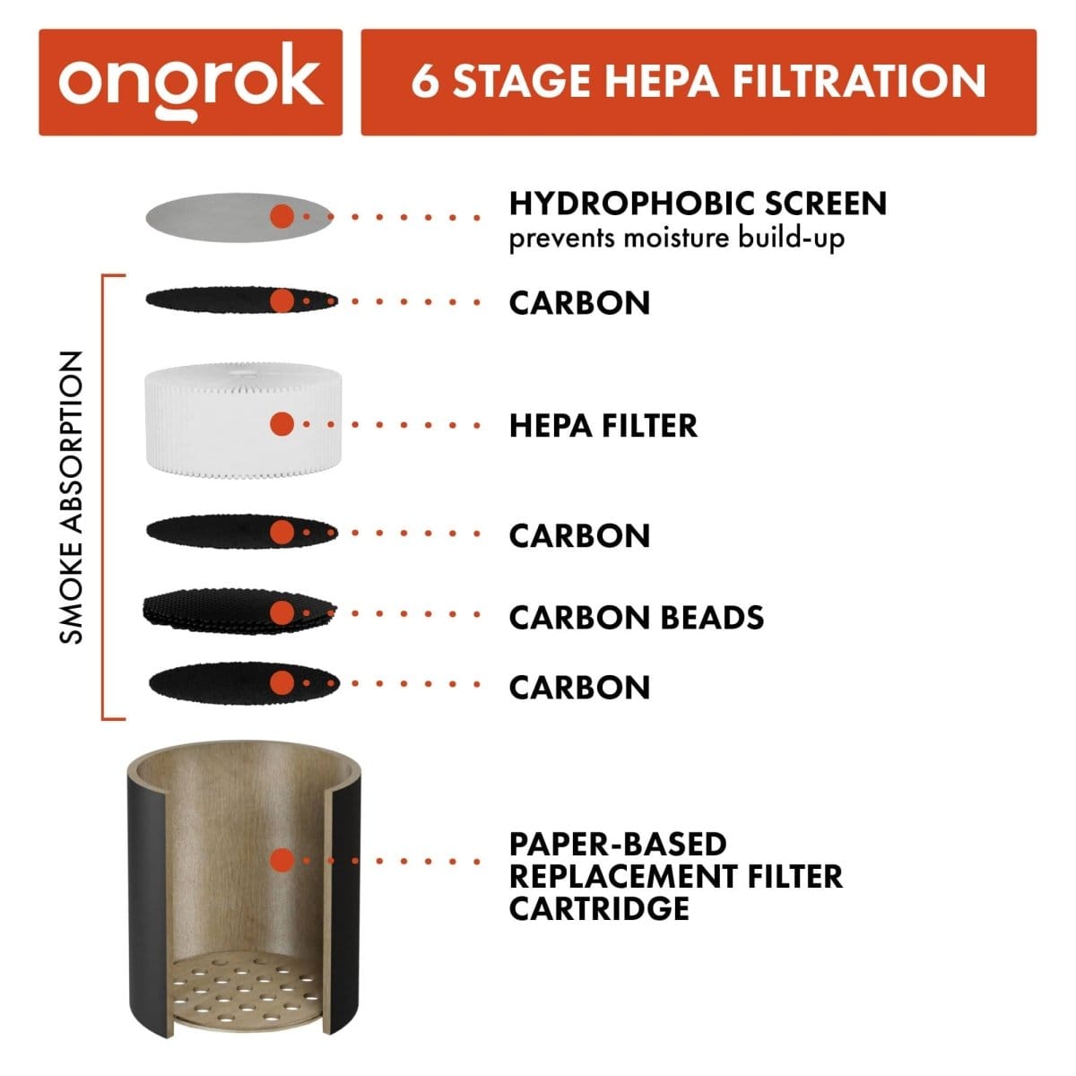 Personal Air Filter with Replaceable Cartridges